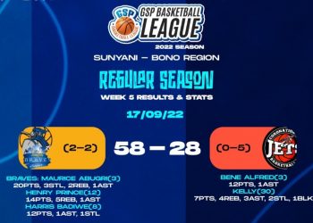 GSP Basketball League Week5