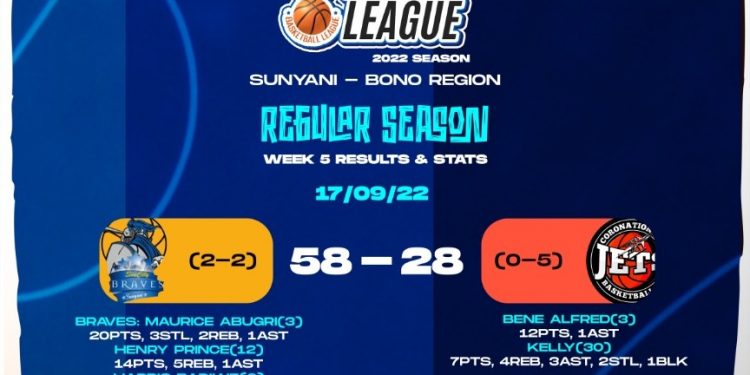 GSP Basketball League Week5