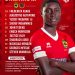 Asante Kotoko vrs Legon Cities : Confirmed Starting Line – Ups