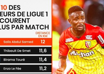 Ligue 1 Top 10 Players who cover the most distance per match – Ghana midfielder Salis Abdul Samed is on top of the list