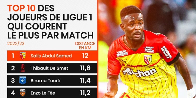 Ligue 1 Top 10 Players who cover the most distance per match – Ghana midfielder Salis Abdul Samed is on top of the list