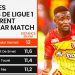 Ligue 1 Top 10 Players who cover the most distance per match – Ghana midfielder Salis Abdul Samed is on top of the list