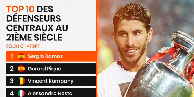 Sergio Ramos has been voted the greatest center-back of the 21st century. Here are the Top 10 !