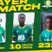 DORMAA RETURN : Kelvin Obeng bags brace as Aduana FC return to home soil to defeat Gold Stars to boost title chances