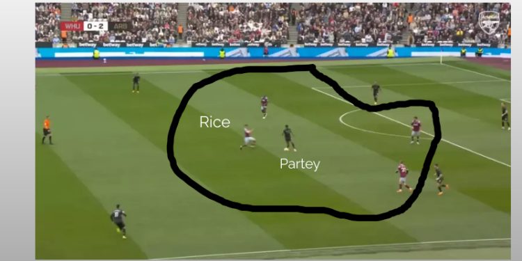 ANALYSIS : This is why Thomas Partey was so poor against West Ham United as he flops in an important game for Arsenal