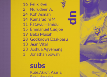 Medeama name starting line – up for Horoya AC CAF Champions League showdown in Conakry this evening !