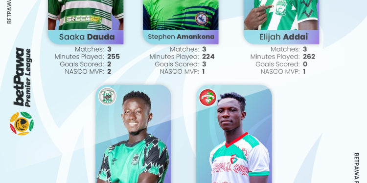 NASCO Player of the Month for September 2023 Nominees list released as two Bofoakwa Tano players make the cut !