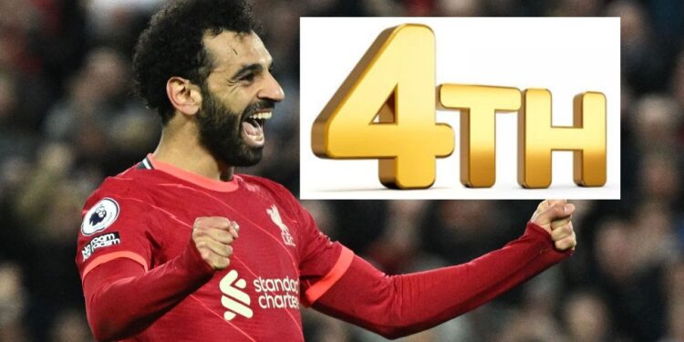 Mohamed-Salah-Liverpool-4th-Top-Scorer-of-All-Generations