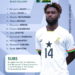 nigeria-vs-ghana-chan-qualifier-starting-lineup